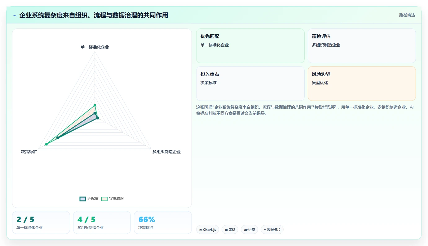 企业资源管理工具选型指南:2026年6款热门工具深度分析