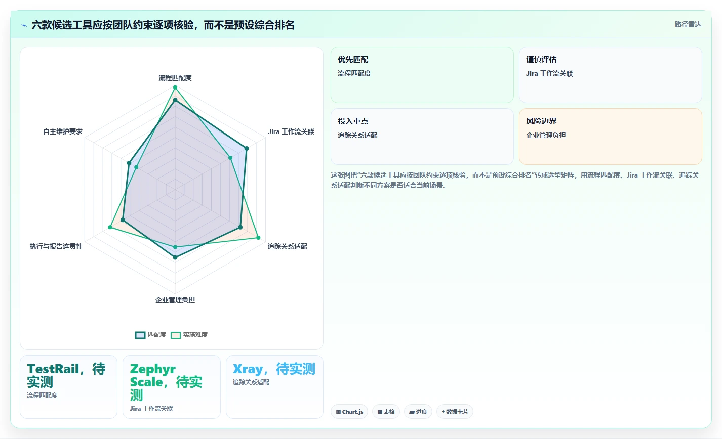 2026年必看:6款顶级达芬奇测试用例工具深度对比
