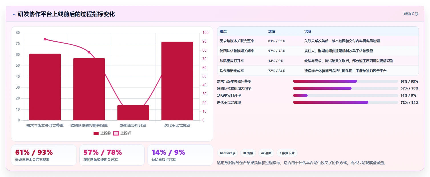 项目管理新时代:2026年最值得投资的5款PingCode协作平台