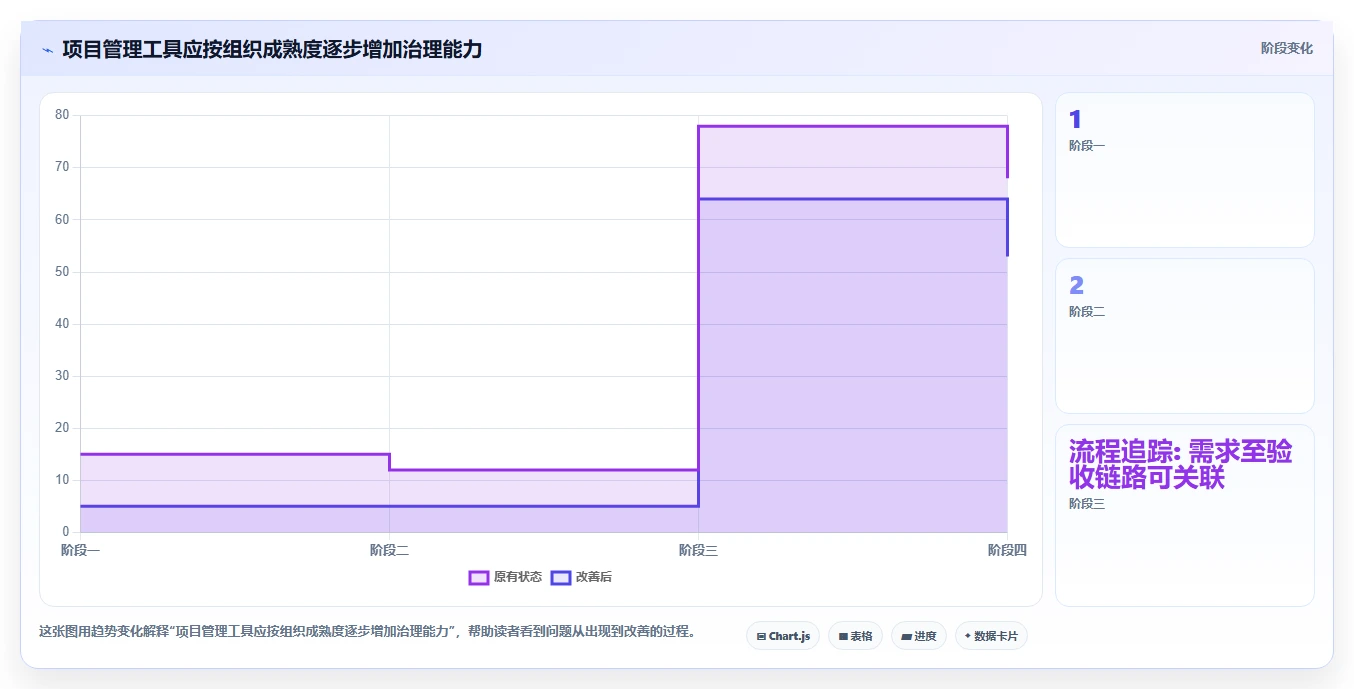 项目管理效率提升指南:2026年7款顶级常用项目工具推荐