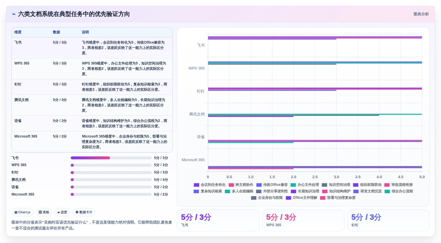 2026年效率革命：6大企业文档管理系统AI助手全面对比