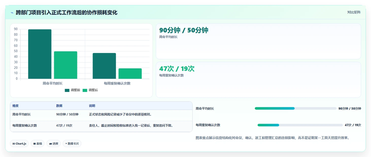 远程办公新常态:2026年5个必备部门协作软件工具盘点