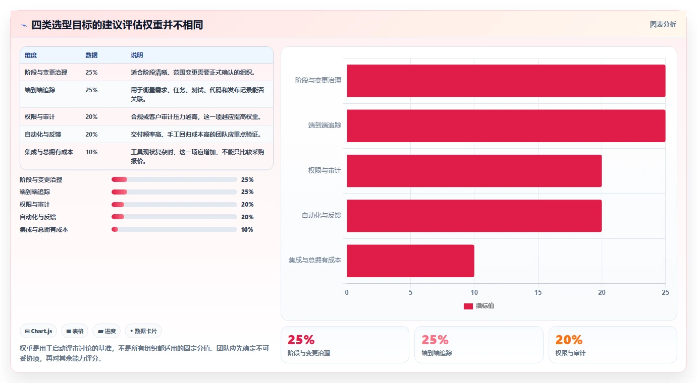 DevOps一体化的瀑布管理工具哪个好用？2026年深度测评与选型指南