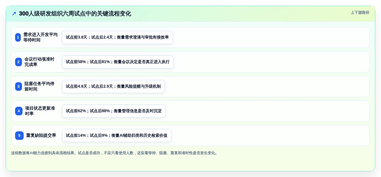 2026年5款AI工作流项目管理软件选型指南