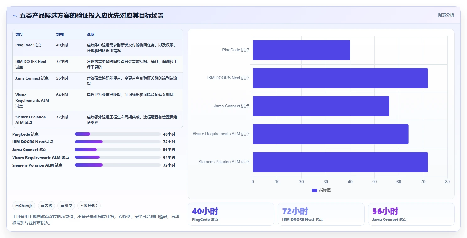 选对工具事半功倍:2026年最值得投资的5大企业需求管理工具