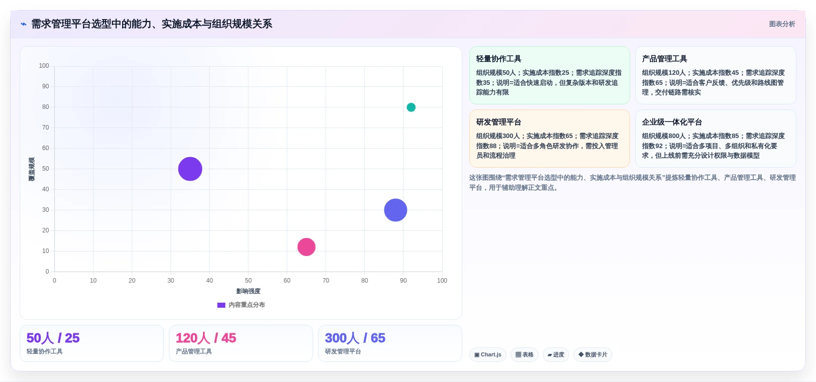 2026年需求管理软件测评:主流产品对比与选型避坑指南