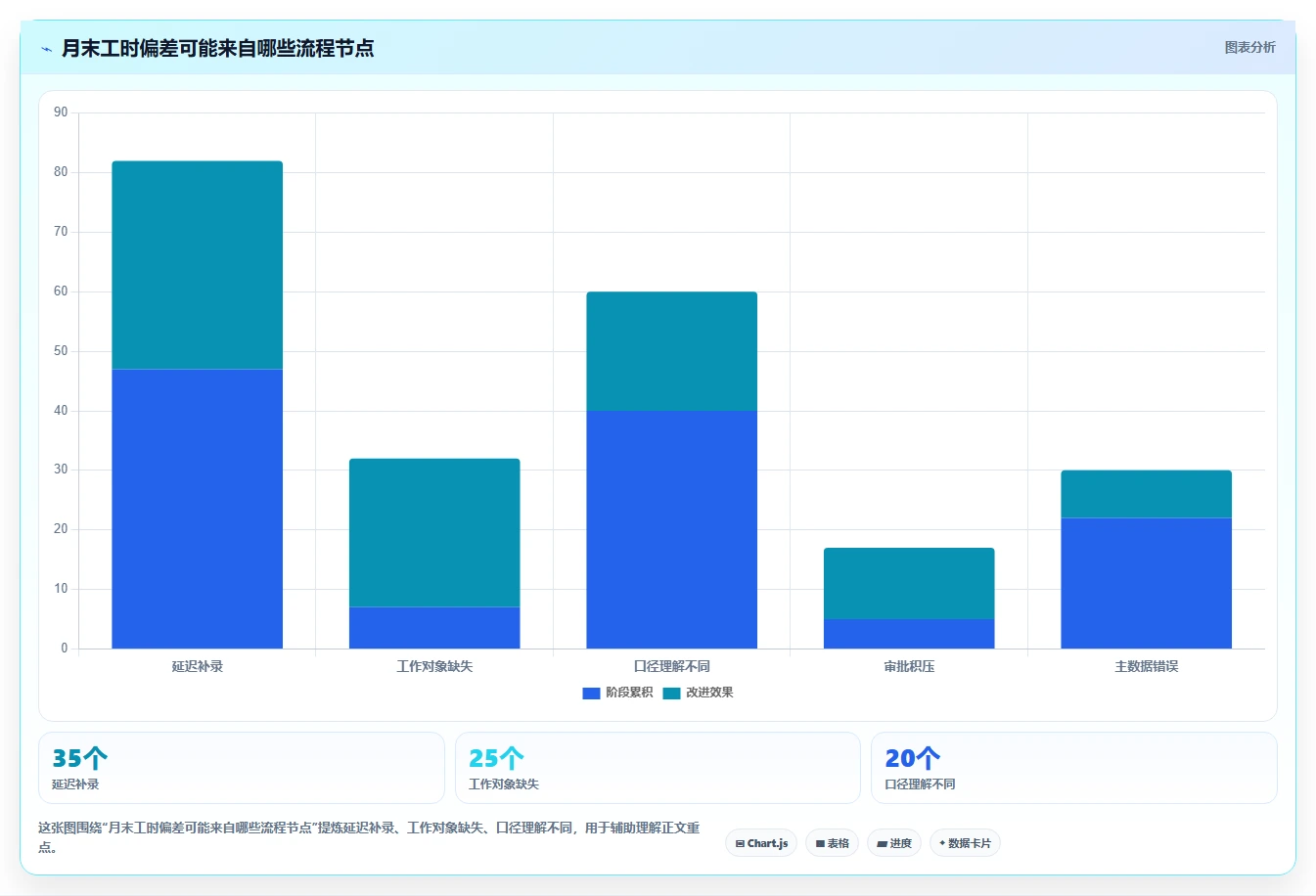 2026年效率革命：6大工时标准化系统工具全面对比