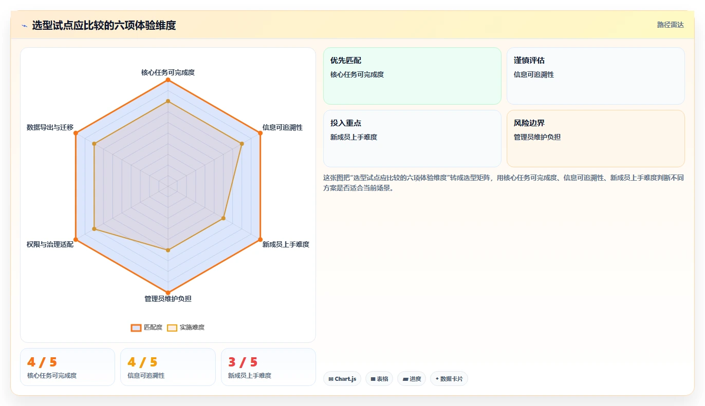 2026年产品管理系统哪个体验更好?五款主流工具深度测评与对比