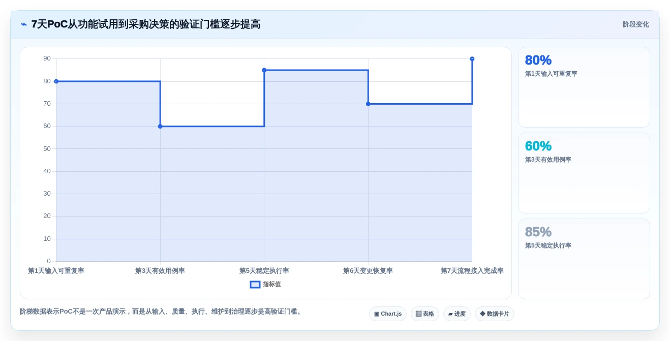 测试工程师必备:2026年最智能的7款测试用例自动化生成工具盘点