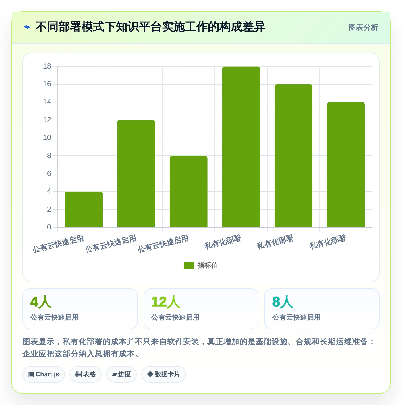 企业协作新趋势：2026年知识库和wiki工具选型指南