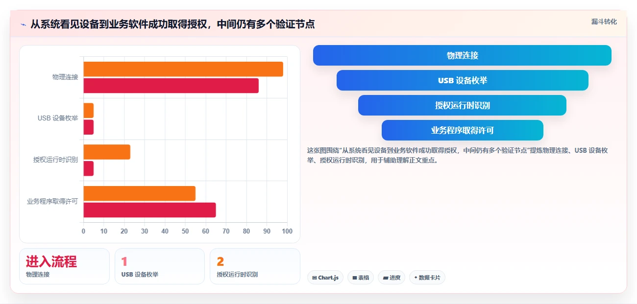 2026年必备:5大加密狗检测工具深度对比与选购指南