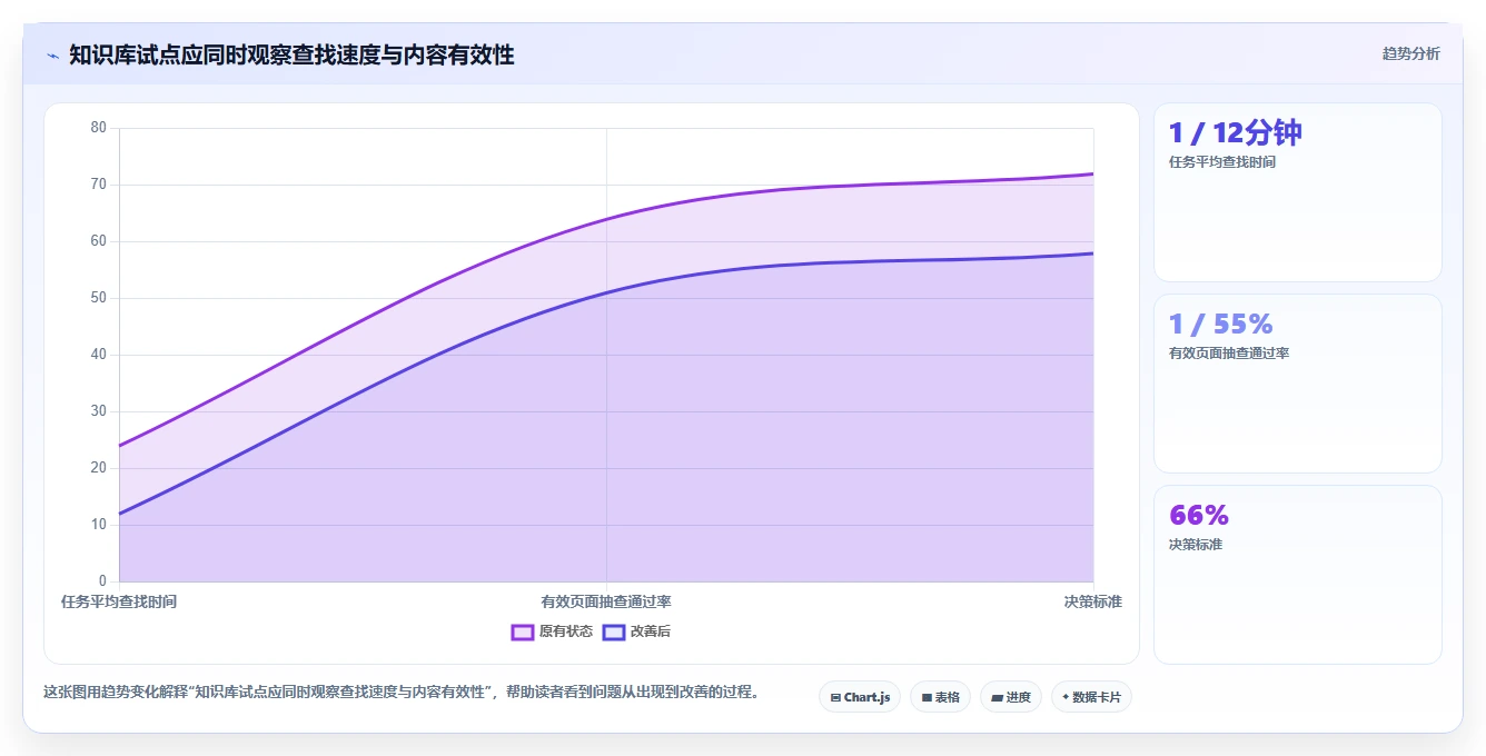 2026年度PingCode知识库管理工具大盘点:6款提升团队效率的必备利器