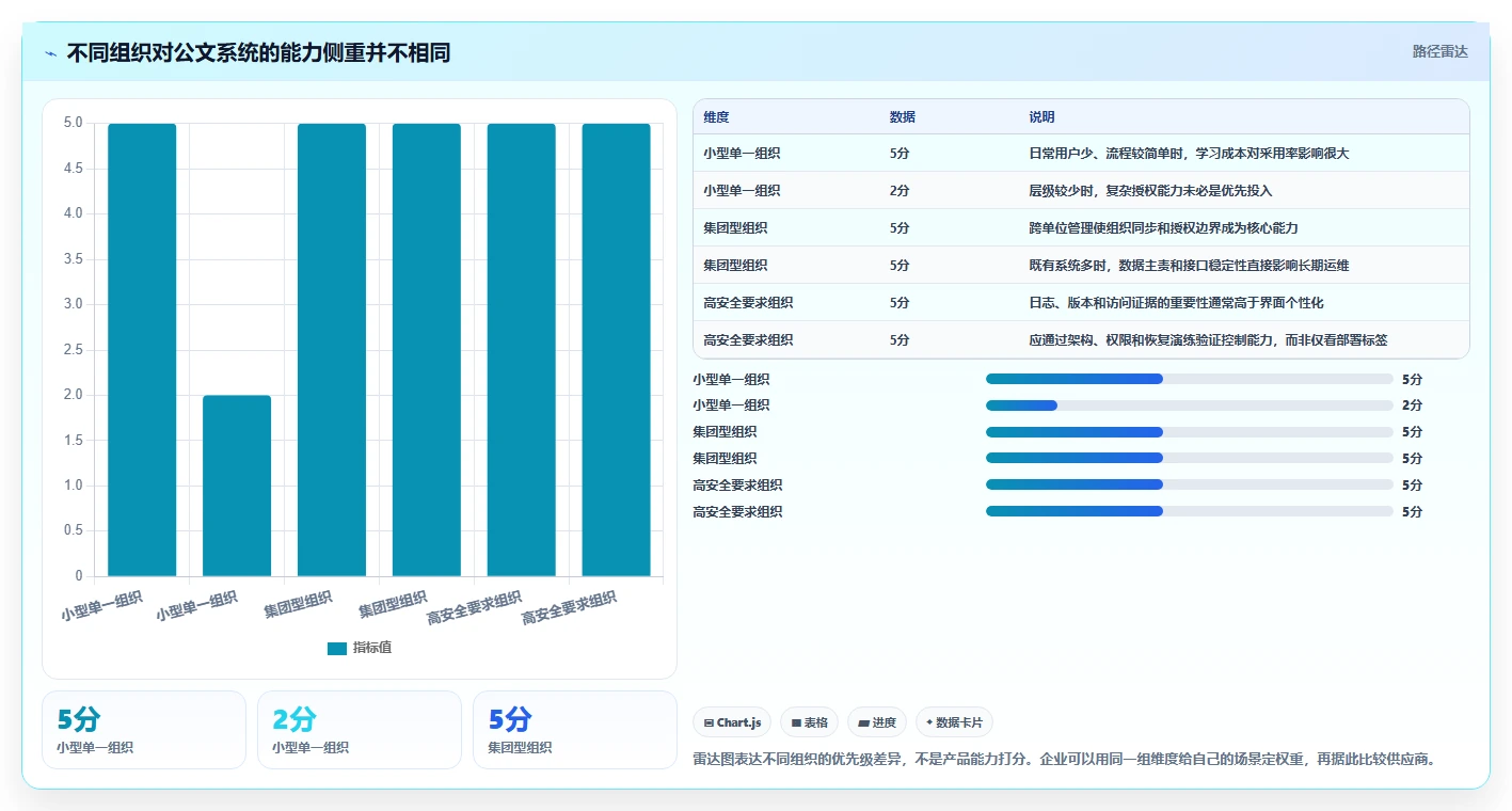 企业数字化转型必备：2026年热门公文管理系统TOP5