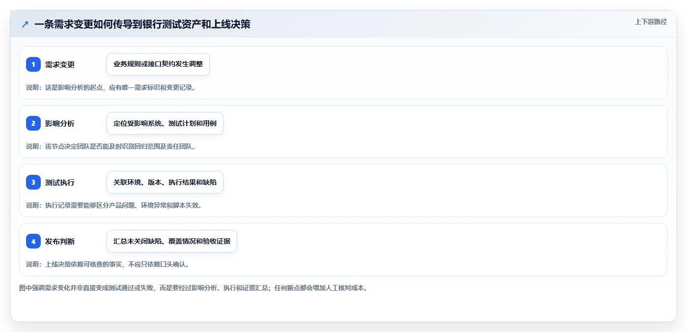 银行测试管理工具选型指南:2026年不可错过的5大优质工具