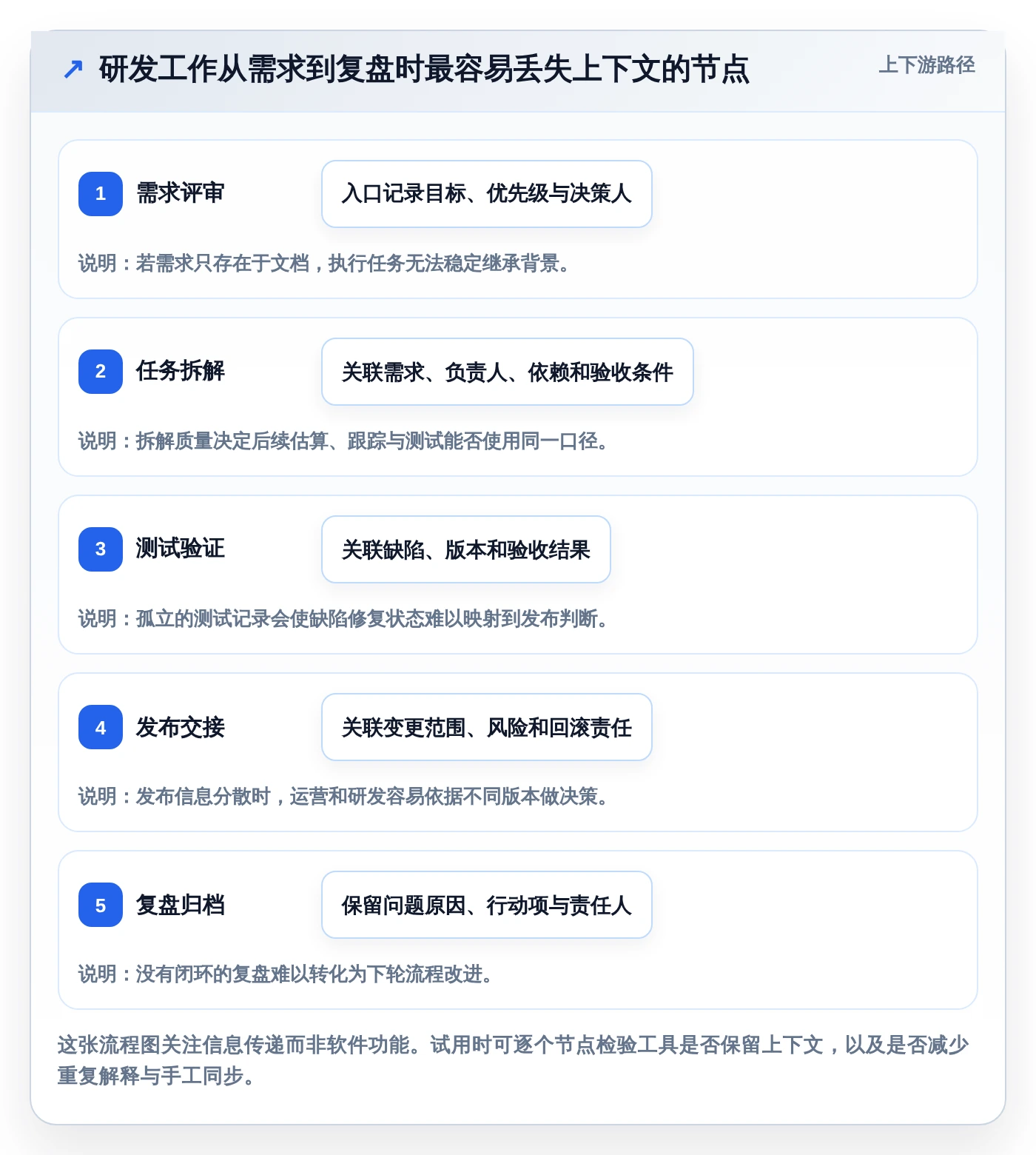 2026年项目管理效率大提升:6款顶级项目管理软件Jara对比