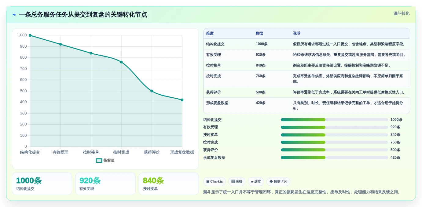 2026年效率提升利器:6大任务一总务办公管理系统工具深度对比