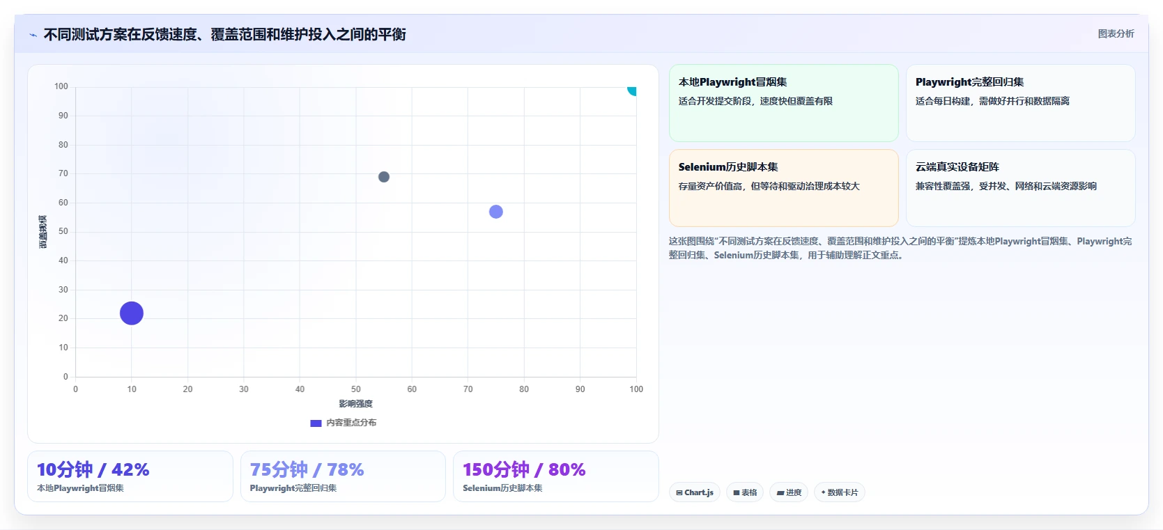 提升测试效率!2026年值得关注的5大web界面测试工具推荐