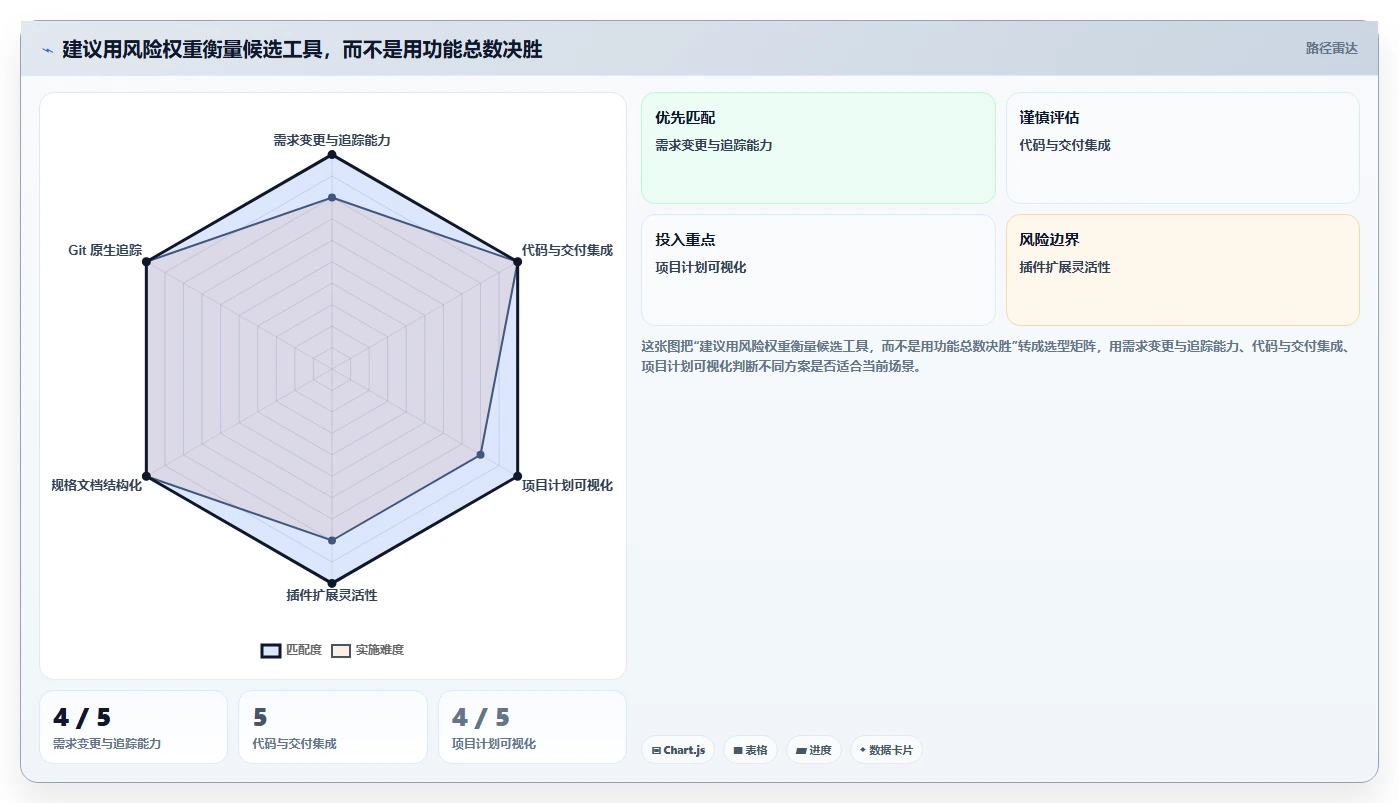 2026年必看：6大需求管理开源软件工具对比与选型指南