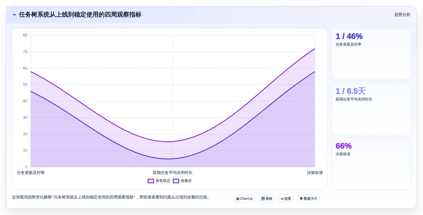 项目经理必读:2026年最受欢迎的5大任务树管理软件全面测评