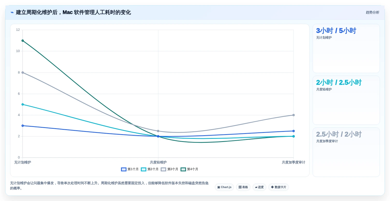 2026年必备:5款优秀mac软件管理工具全面对比
