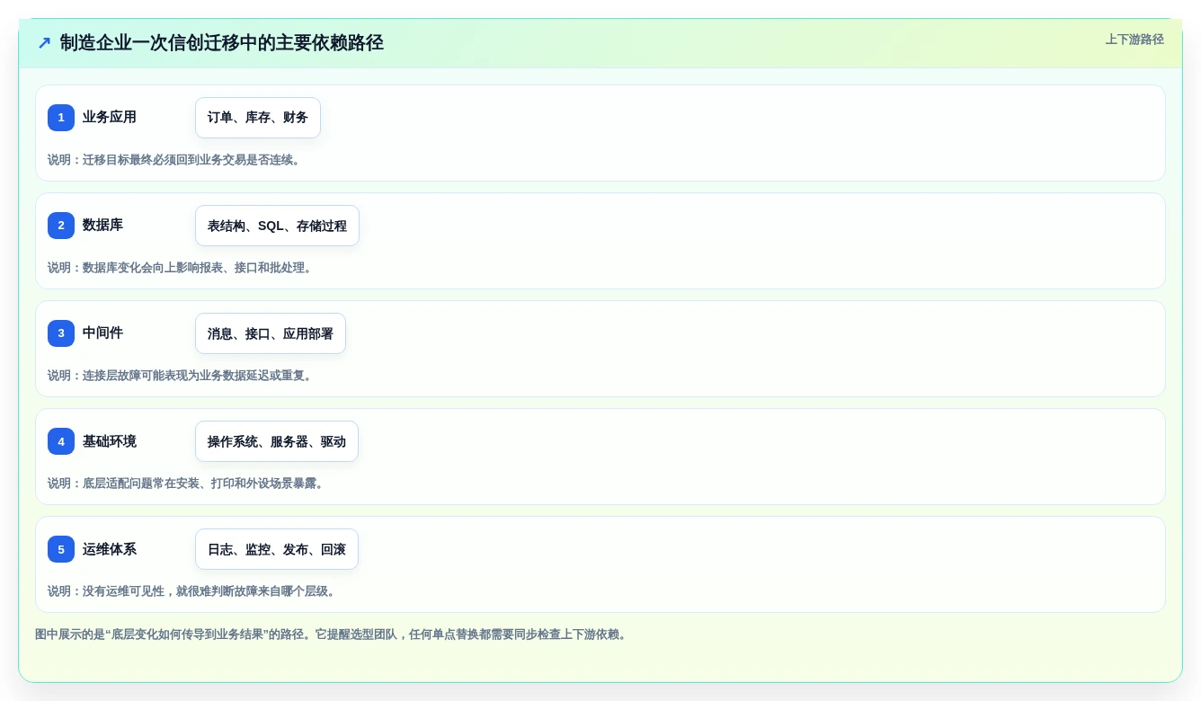 2027年信创软件选型指南:2026年企业IT架构升级必备5大工具