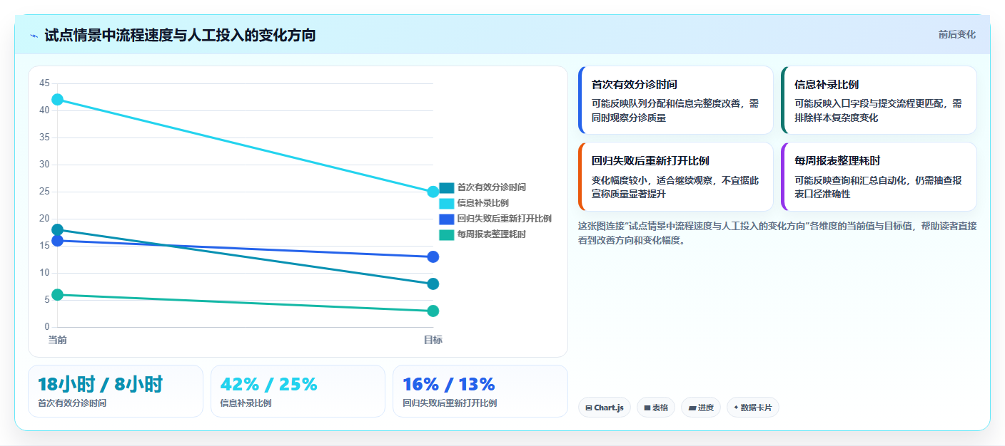 2026年效率之选：6款顶级bug管理软件全面对比