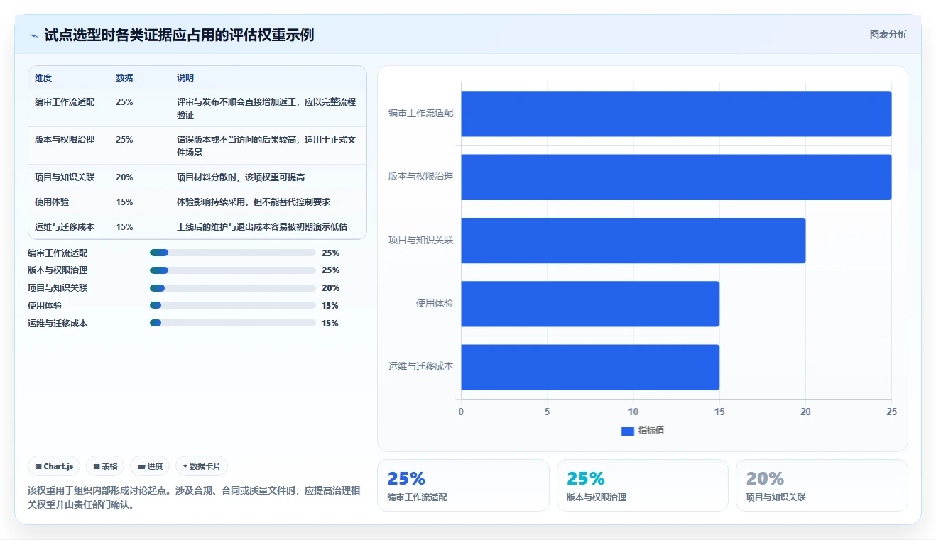 项目管理新趋势：2026年最受欢迎的5大文档编审管理平台解析