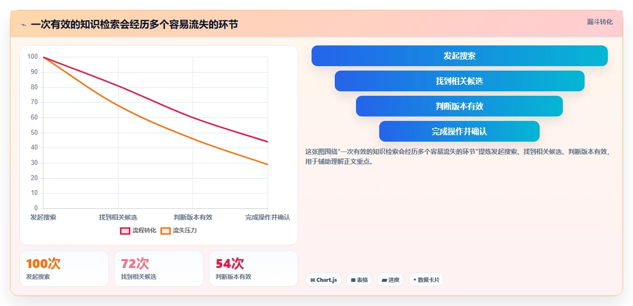 选对wiki文档部署工具事半功倍！2026年最值得投资的5大平台