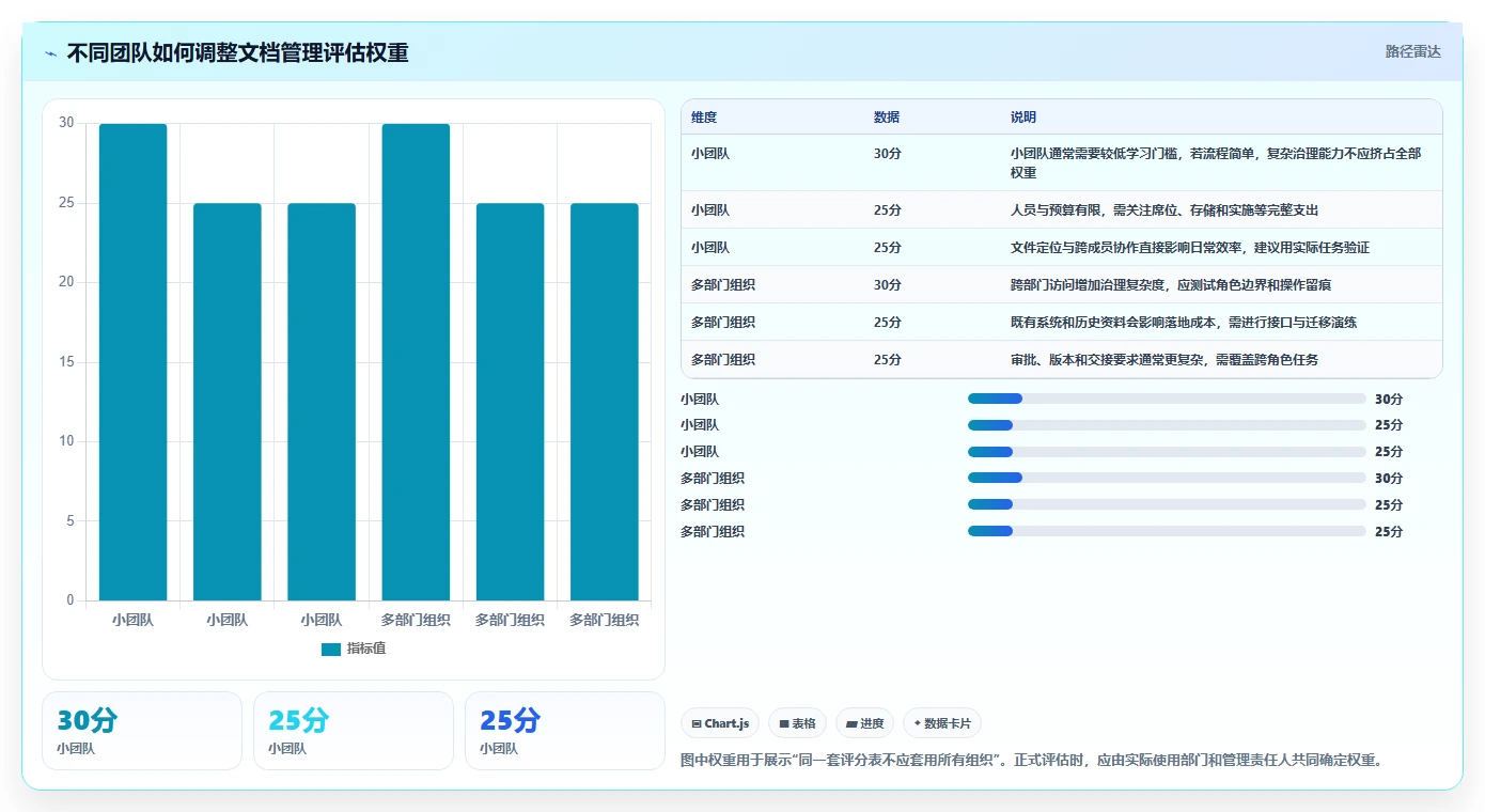 如何选择适合你的好用的文档管理软件?2026 年选型指南