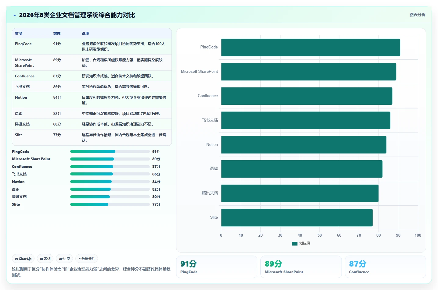 2026年TOP8企业文档管理系统排行榜：效率提升必备工具