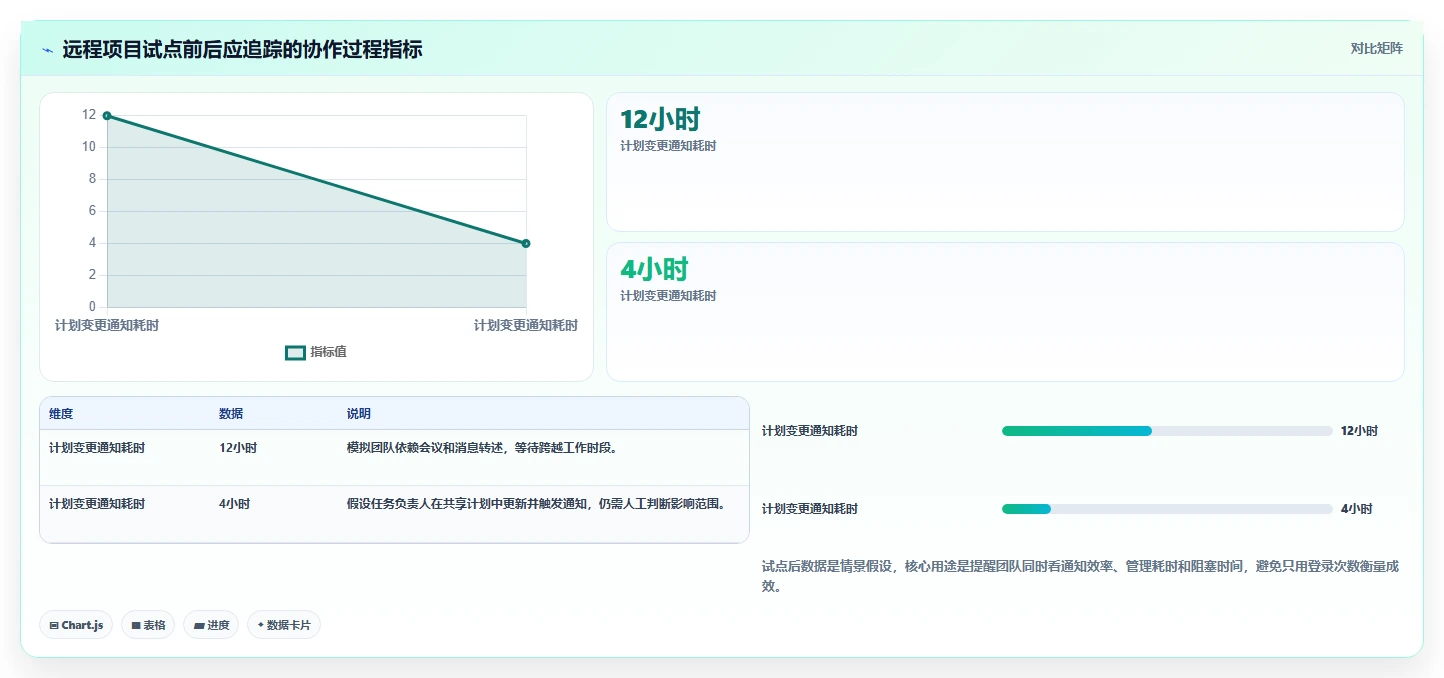 远程协作新选择：2026年值得关注的7款在线甘特图软件盘点