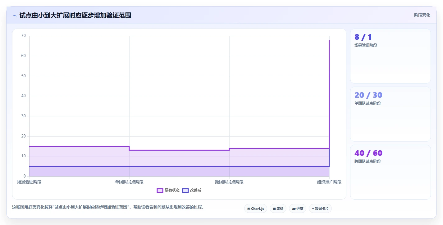 项目经理必读:2026年选择项目计划进度表用什么软件的7个关键考量