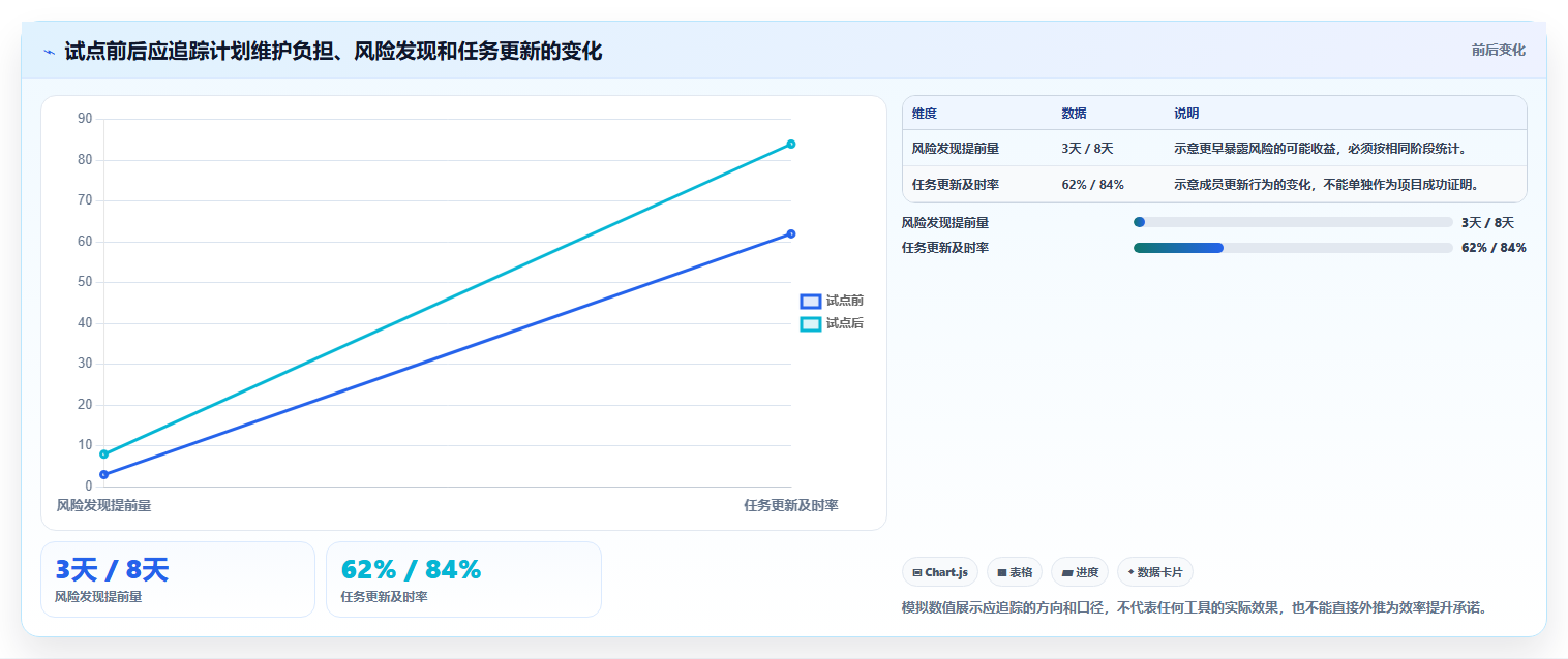 2026年项目管理利器：6款最佳甘特图工作单工具深度对比