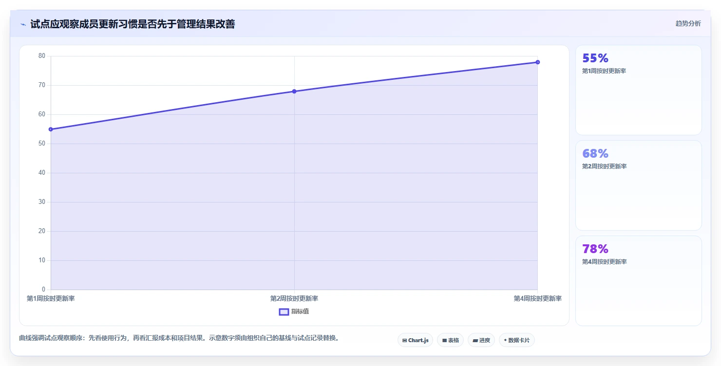 提升团队效率：2026年最受欢迎的5大韩文进度计划编制系统工具推荐