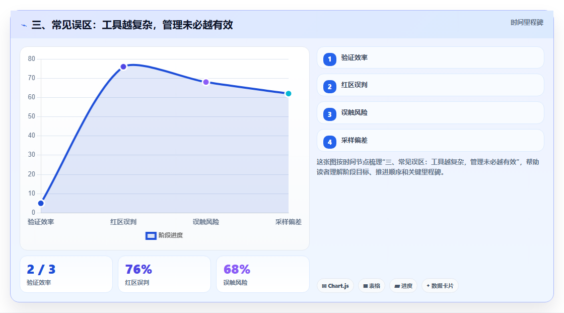 三、常见误区:工具越复杂,管理未必越有效