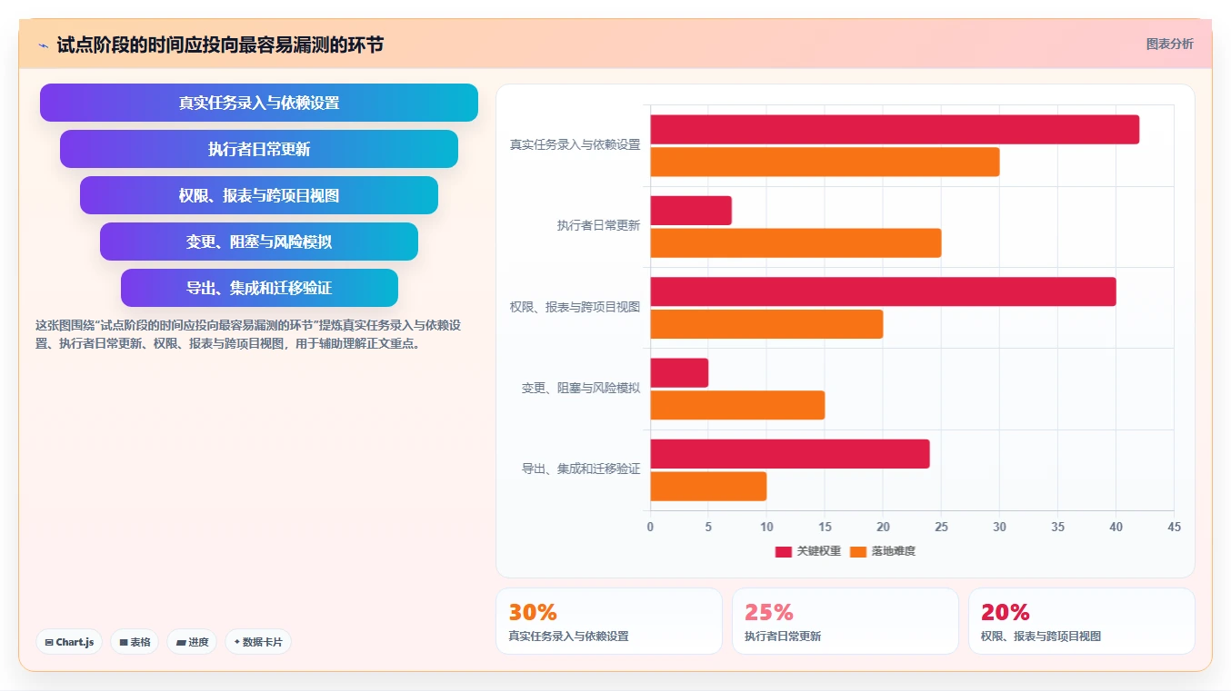 2026年项目进度管理如那件工具大盘点:8款高效工具助你事半功倍