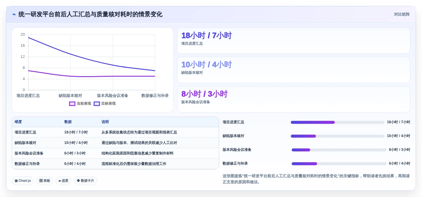 研发管理平台有哪些?8款2026年最受欢迎的工具对比分析