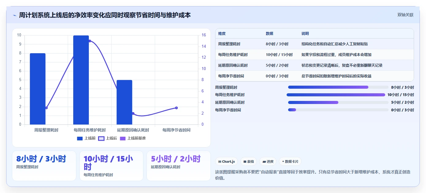 2026年效率之选：6款顶级周计划表管理软件全面对比