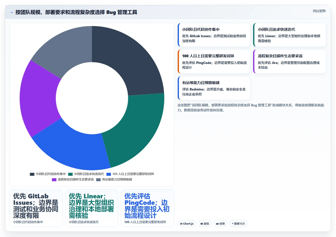 2026年最简单的5大bug管理系统搭建工具推荐：轻松实现高效研发管理
