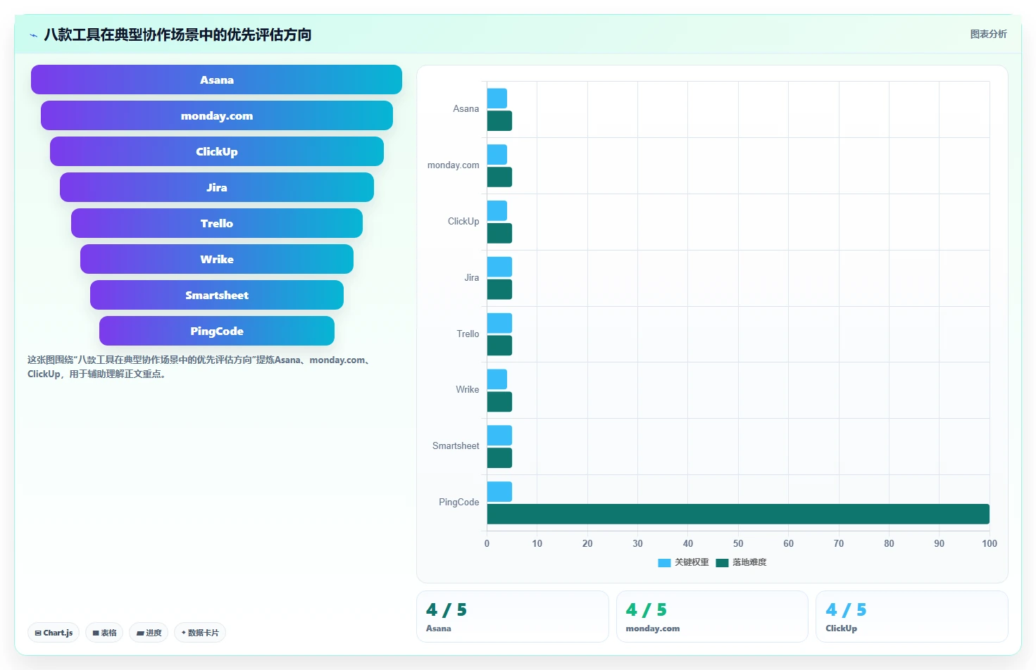 2026年效率之选：8款顶级共享项目管理工具全面对比