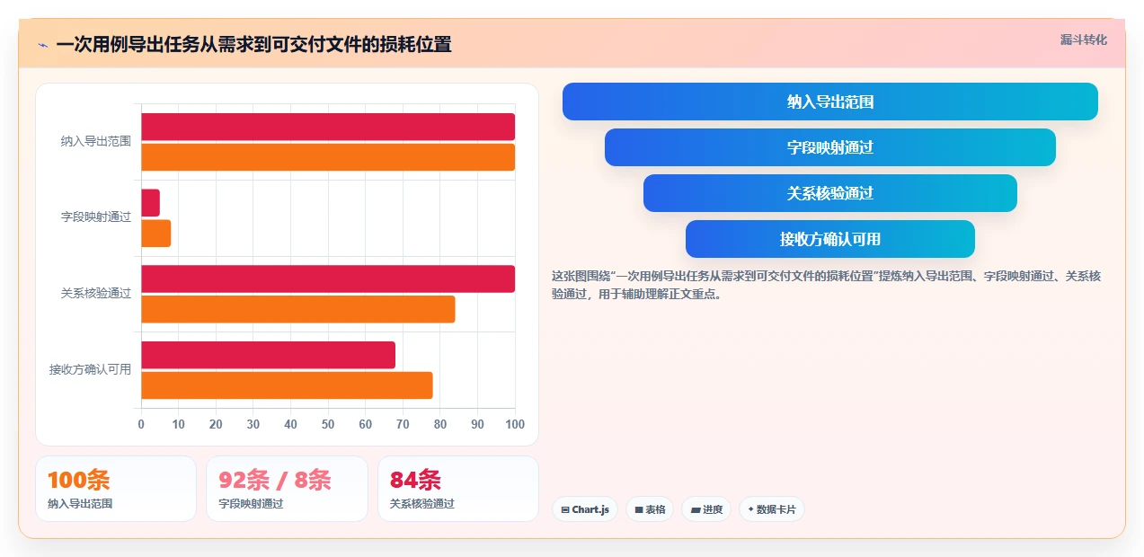 研发效率提升秘笈：2026年最受欢迎的5大导出用例工具推荐