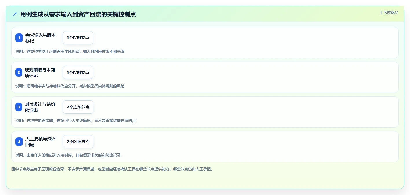 如何选择最适合你的AI编写测试用例工具?2026年详细对比与推荐