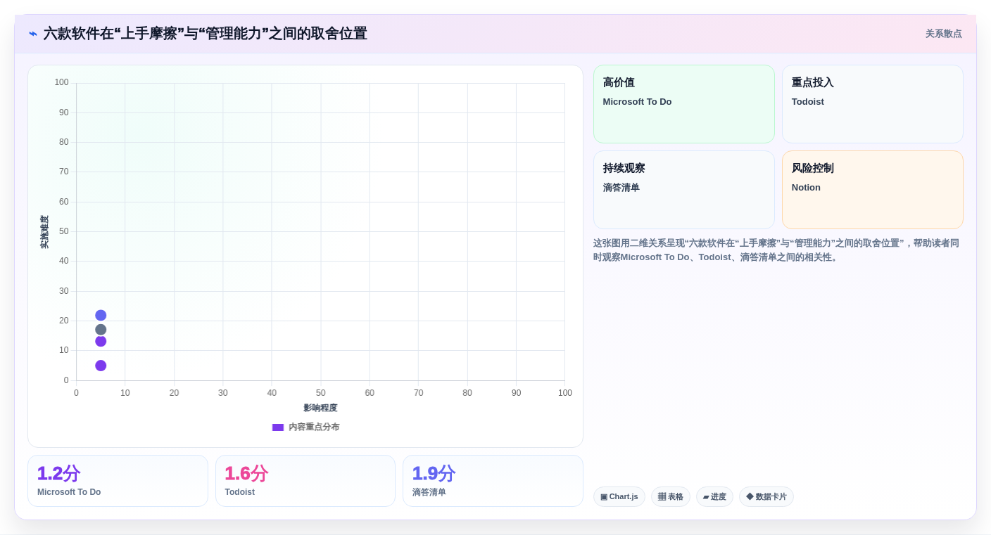 2026年效率革命:6款颠覆性日常管理软件全面对比