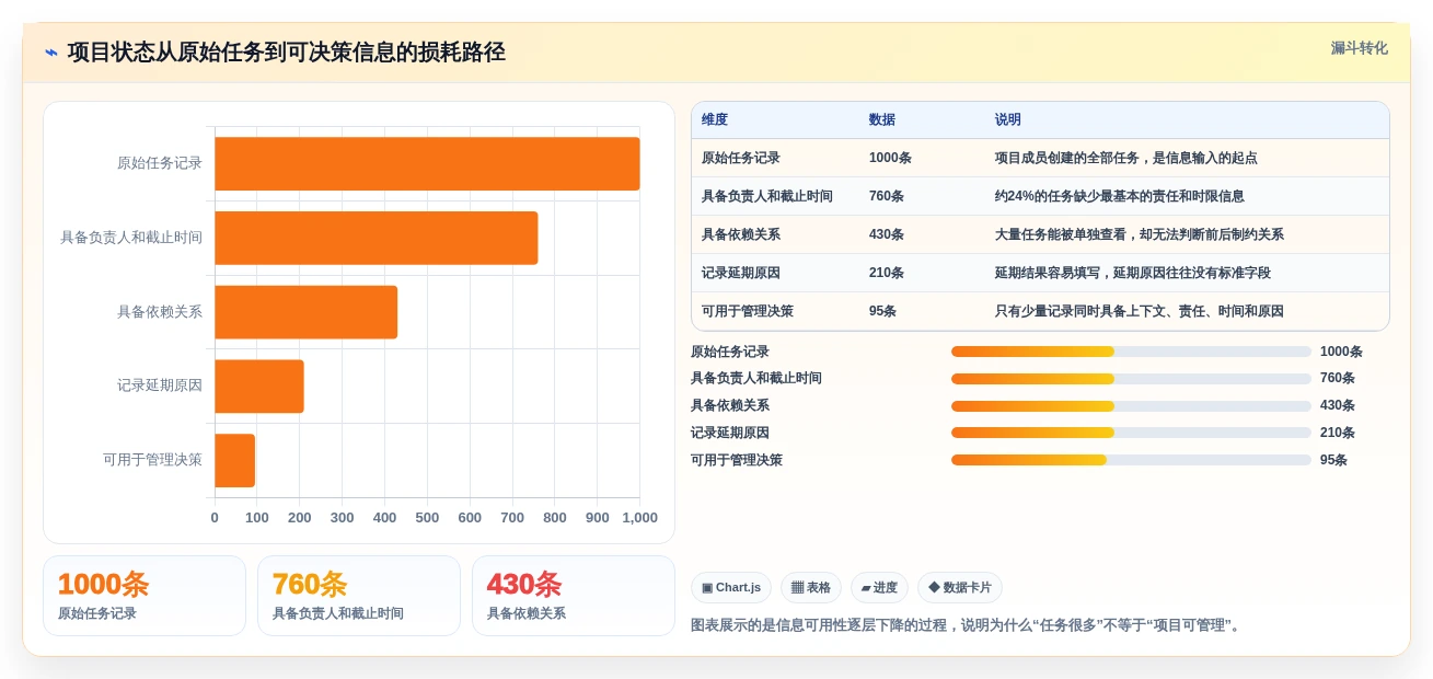 选对工具事半功倍:2026年最值得投资的5大项目管理跟踪工具盘点