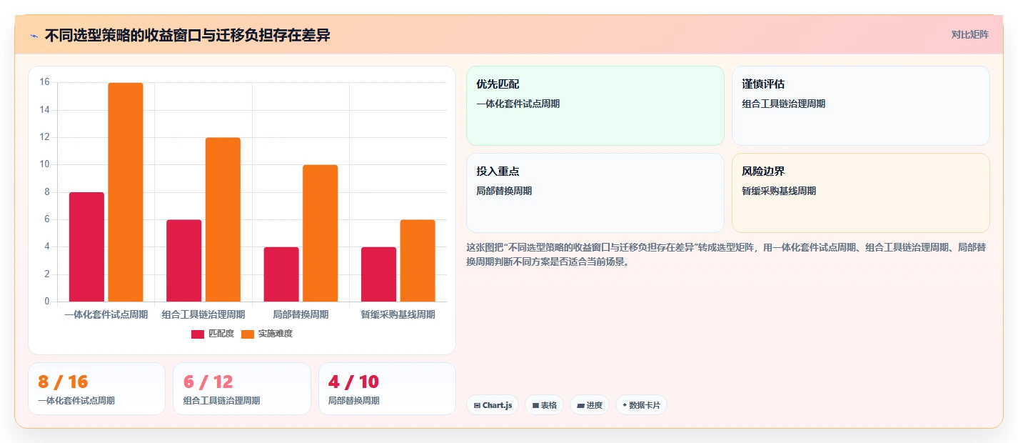 2026年一体化DevOps平台大比拼:6款顶级工具助力企业研发效能提升