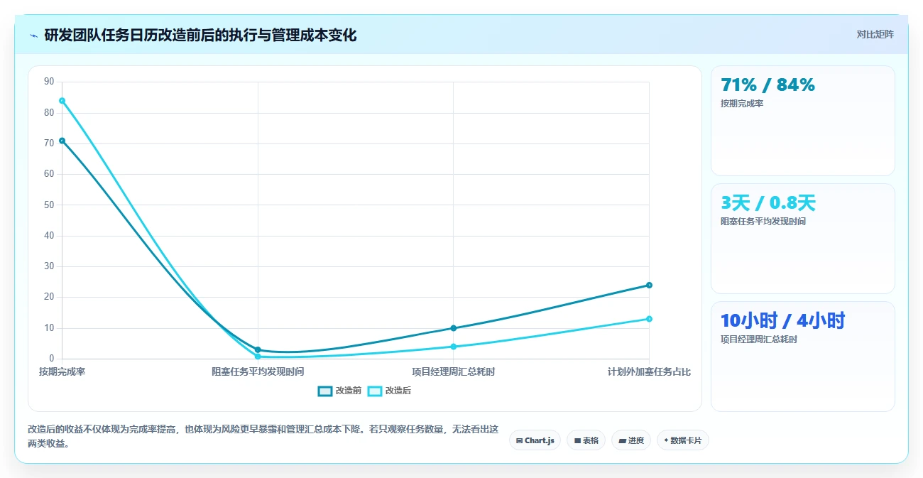 突破效率瓶颈:2026年5大革新任务日历管理工具推荐