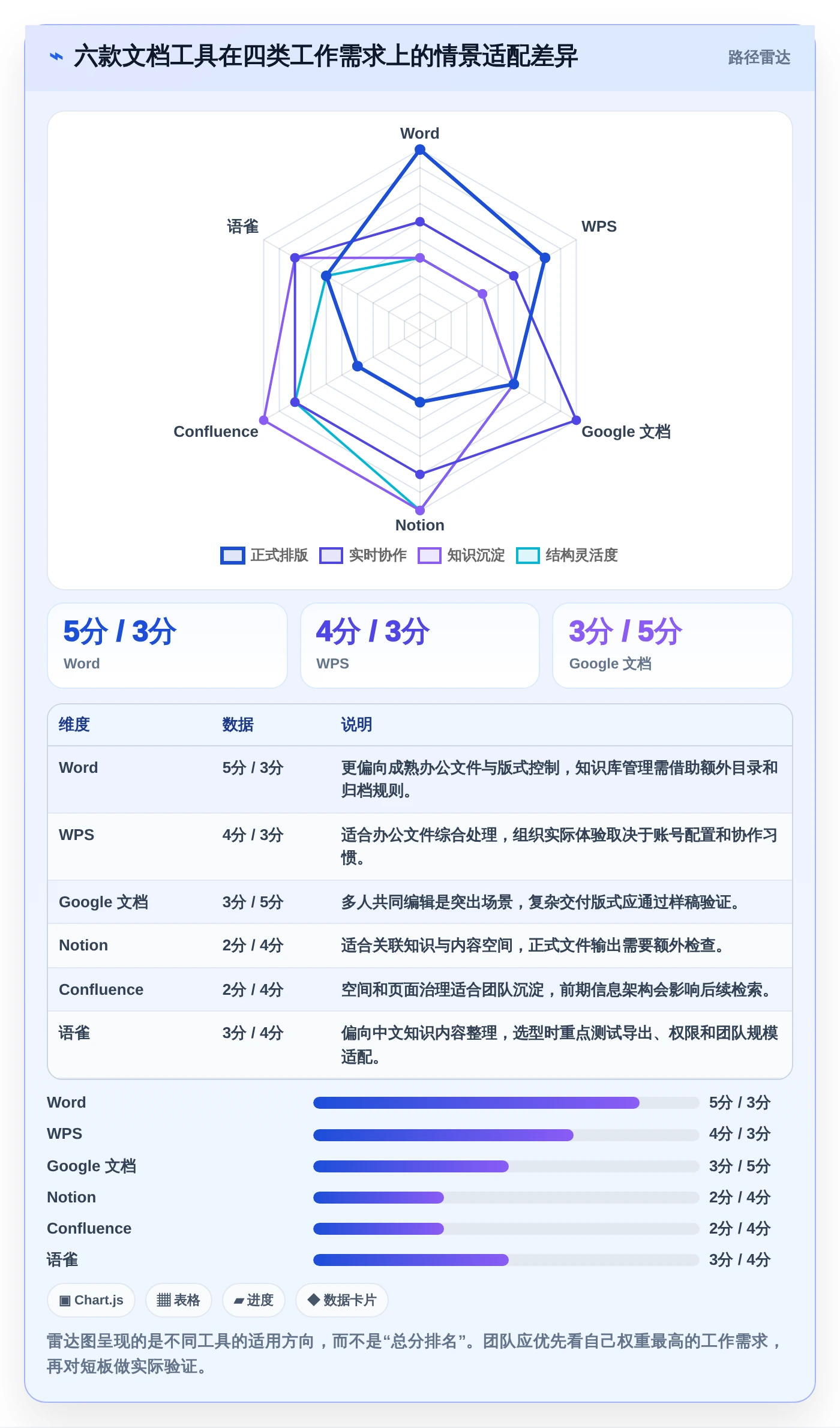 2026年最佳选择：6款高效做文档用什么软件工具全面对比