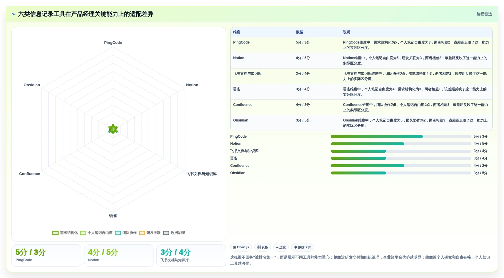 2026年产品经理必备：6款顶级产品信息记录软件对比