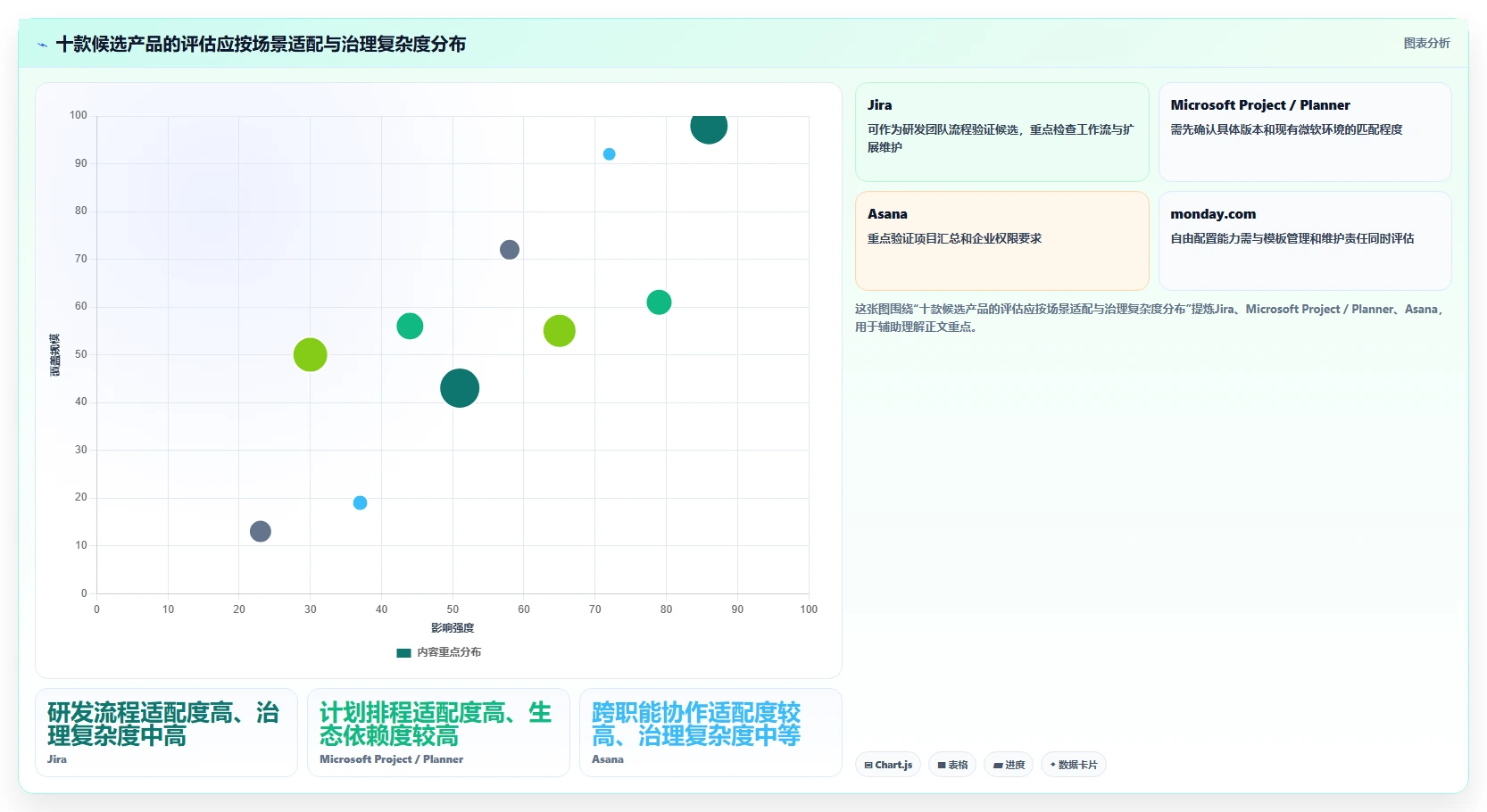 2026年企业级项目管理软件深度评测:10款主流工具选型指南