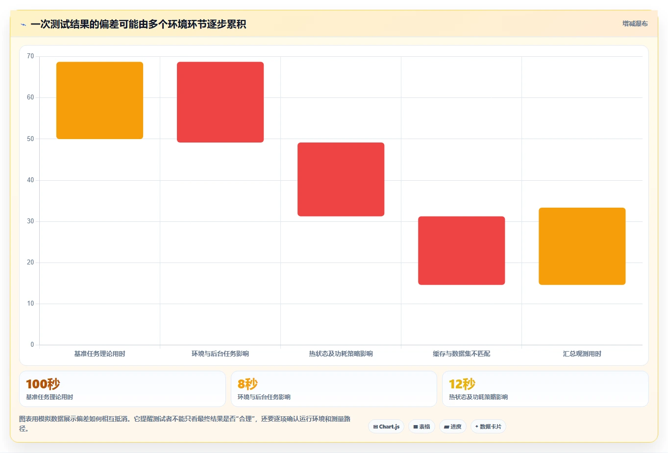 提升硬件性能评估效率:2026年5款新兴硬件性能测试工具推荐